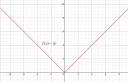 Matek 4 – megoldás kép 1