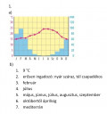 Földrajz 7 – megoldás kép 1