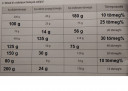 Tudna nekem valaki segíteni? 7.-es kémia  – megoldás kép 1