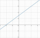 Függvények - feladatok-2 – megoldás kép 1