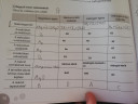 Kémia SOS!  – megoldás kép 1