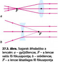 LENCSÉK KÉPALKOTÁSA (Tripla pontért) – megoldás kép 3