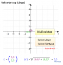 Vektorok – megoldás kép 2