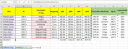 Valaki tudna segíteni ebben az excel feladatban? – megoldás kép 1