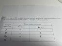 Vércsoportok kérlek segítsetek  – megoldás kép 1