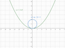 Matematika 11. osztály Parabola feladat – megoldás kép 1