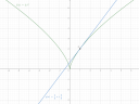 Matematika I. ZH mintafeladat  – megoldás kép 4
