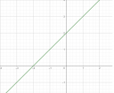 Megpróbáltam photomath-l és geogebra segítségével megoldani, de teljesen más eredményt kapok , kérnék szépen segítséget. – megoldás kép 1
