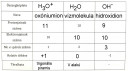 Egy molekula + a belole szarmazo ketfele osszetett ion – megoldás kép 1