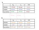 Egyensúly – megoldás kép 1