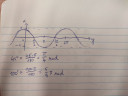 Cos(x) ábrázolása – megoldás kép 1