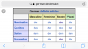 Németből segítség – megoldás kép 1