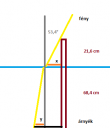 Geometriai optika házi – megoldás kép 1