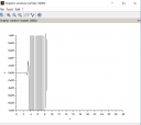 Allapot-ter egyenletek szimulacio (scilab) – megoldás kép 1