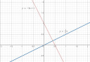 Koordináta-Geometria – megoldás kép 1