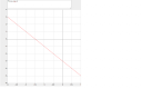 Abrazold grafikusan a kovetkezo fuggvenyeket mindegyiket kulon abran – megoldás kép 1