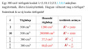 Matek feladat – megoldás kép 1