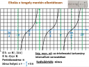 Trigonometrikus függvények – megoldás kép 2