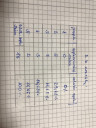 Csatoltam képet!  – megoldás kép 1