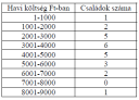 Statisztika – megoldás kép 1