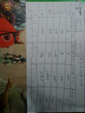Matek Racionális számok osztása – megoldás kép 1