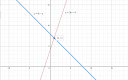 Határozzátok meg az f: R → R, f(x) = 3x + 4 és g: R → R, g(x) = 8 − x függvények grafikonjai metszéspontjának koordinátáit. – megoldás kép 1
