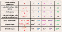 Matematika – megoldás kép 1