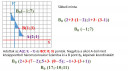 Vektorok – megoldás kép 1
