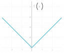 Matematika  – megoldás kép 1