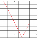 Matematika – megoldás kép 1