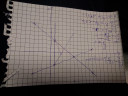 SÜRGŐSEN KELLENE, Koordináta geometria – megoldás kép 1