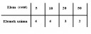 (Adatok és ábrázolásuk)átlag, módusz, terjedelem, medián... Matematika gyakorló feladatok – megoldás kép 1