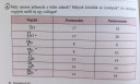 Kémia – megoldás kép 1
