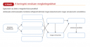 SOS BIOLOGIA – feladat kép 1
