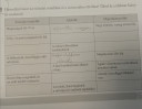 7. osztályos Biológia – feladat kép 2