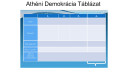 9. Osztály Athéni Demokrácia  – feladat kép 1