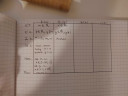 Matematik 10.o. másodfokú függvények – feladat kép 2
