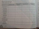 Kémia redoxireakció – feladat kép 1
