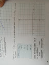 Sokszínű Matematika munkafüzet 7.     58/6a,b – feladat kép 2