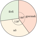 Sos matematika statisztika – feladat kép 1