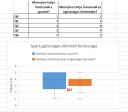 Excel : Box Plot diagram probléma – feladat kép 1