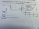 SOSS matematika – feladat kép 1