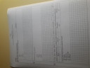 Matek S.O.S – feladat kép 1