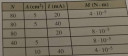 Elektromágnes 10. osztály – feladat kép 1