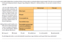 Ivarsejtek – feladat kép 1