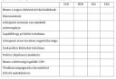 Molekulaszerkezet  - melyikre igaz (X)? – feladat kép 1