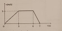 Kinematika alapfeladat/6 – feladat kép 1