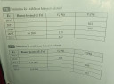 Lánc-bázis viszonyszám SOS légyszíves valaki segítsen – feladat kép 1