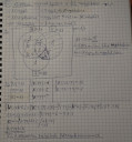 Halmazok, Venn-diagram – feladat kép 1