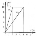 Melyik a helyes? (a, b, c) – feladat kép 1